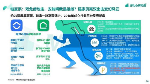 2019移动房产服务行业洞察